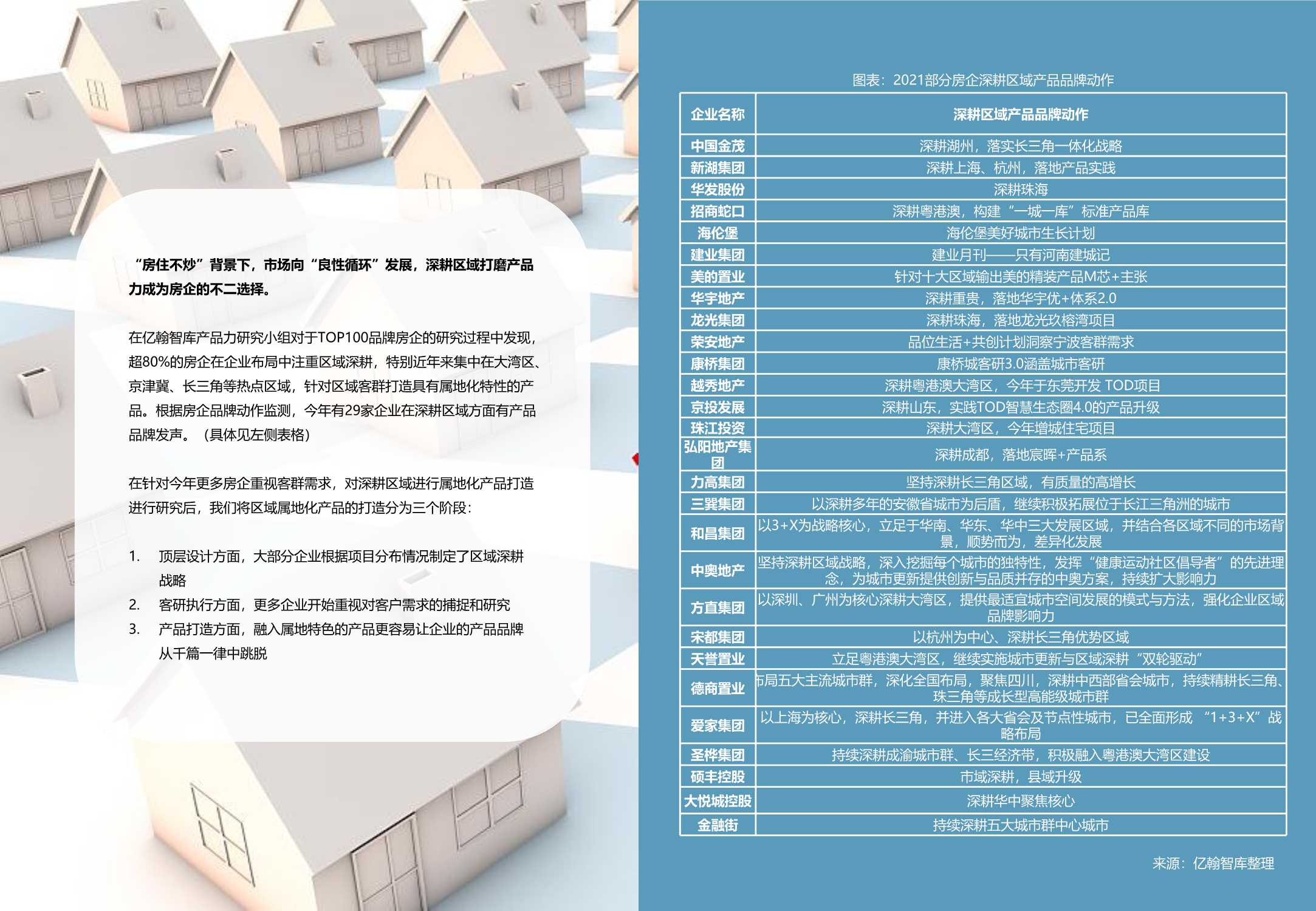亿翰智库《2021中国房地产超级产品力年度报告》