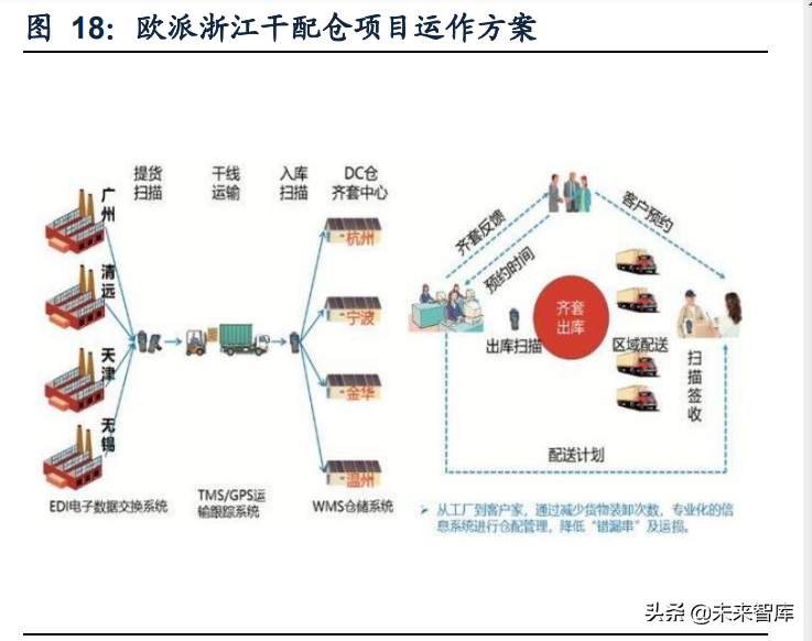 >定制家居行業專題報告：深度探討家居套系化銷售定制家居行業專題報告：深度探討家居套系化銷售