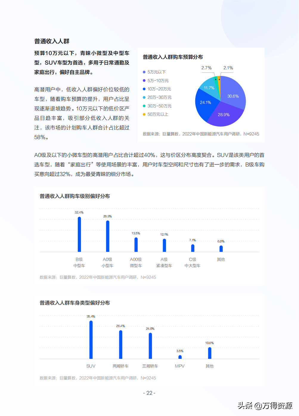 2022年中国新能源汽车发展趋势白皮书