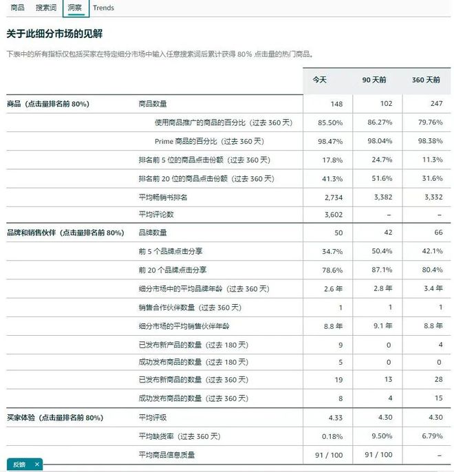 >跨境知道快讯：亚马逊上线新功能“商机探测器”