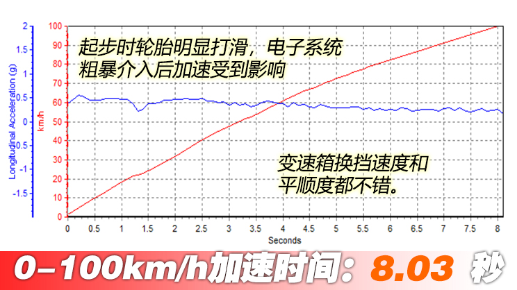 速腾和迈腾有什么区别？看完这三个方面，速腾再也不香了