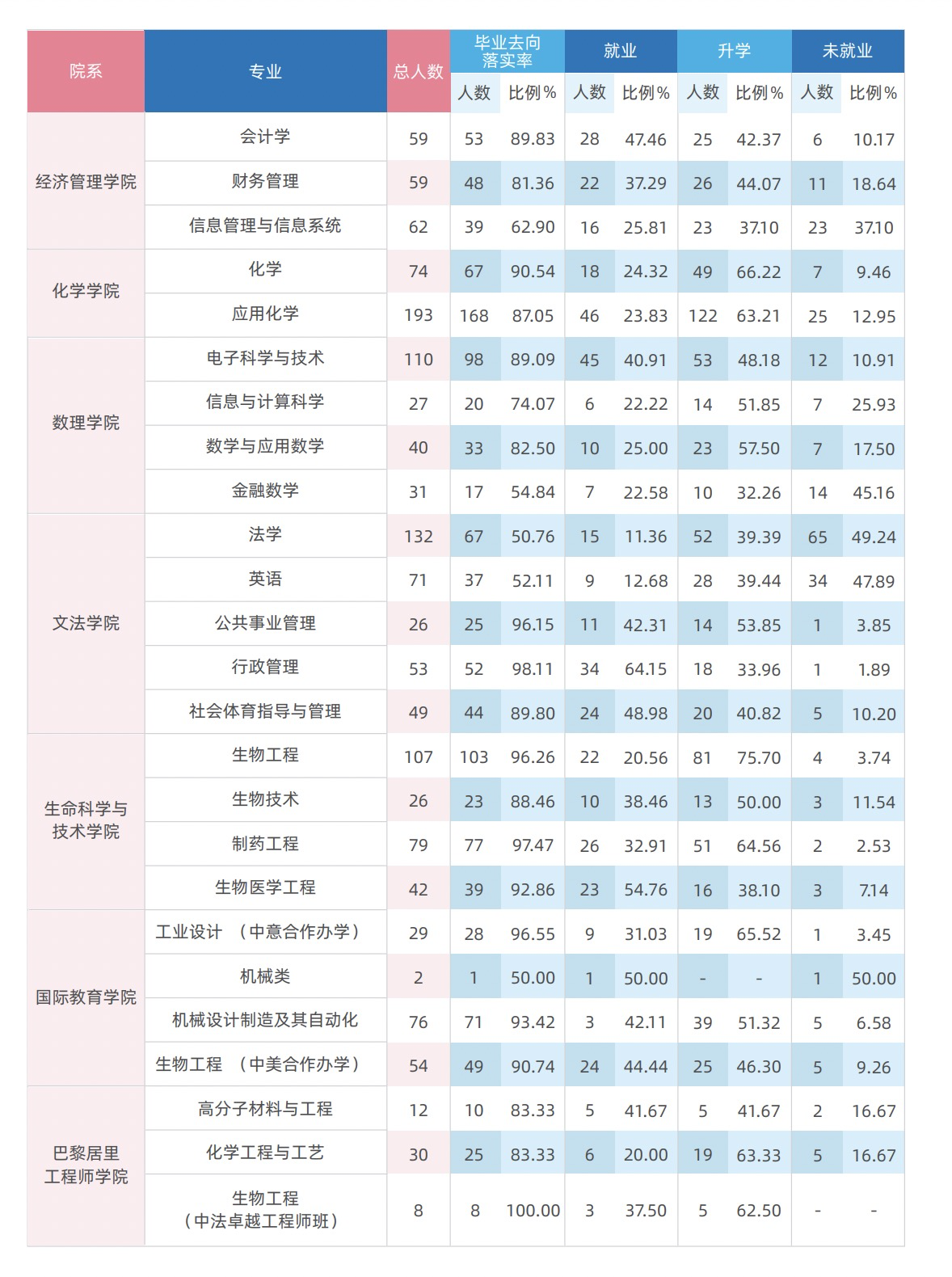 北京化工大学，就业热门专业和录取分数线