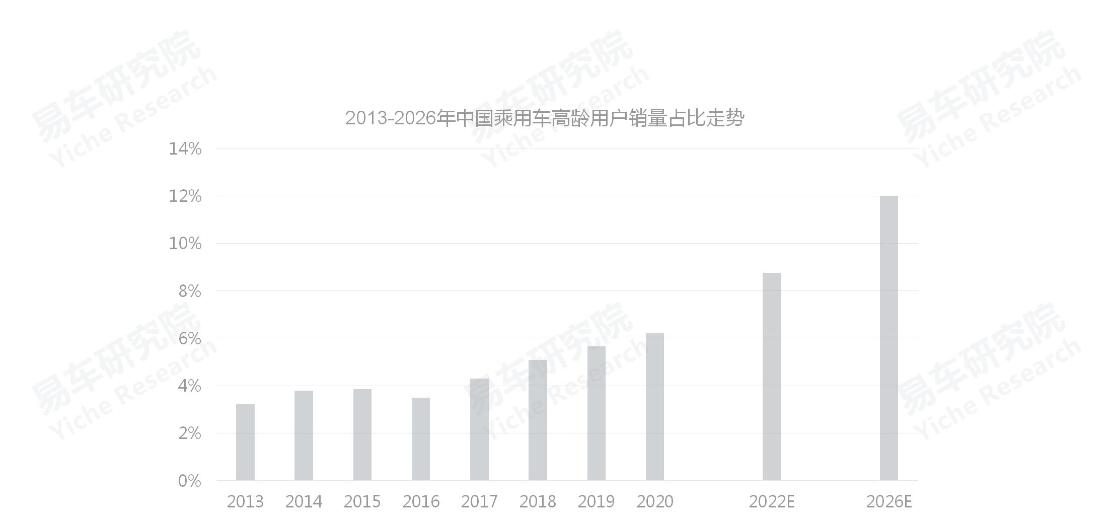 易车招聘（如何角逐公务员车市）