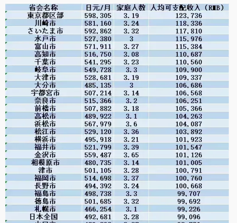 谈谈日本按摩椅三巨头，以及中日按摩椅的区别