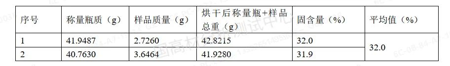 案例分享｜一种水性底漆成分的定性定量分析，应用于产品配方优化的图5