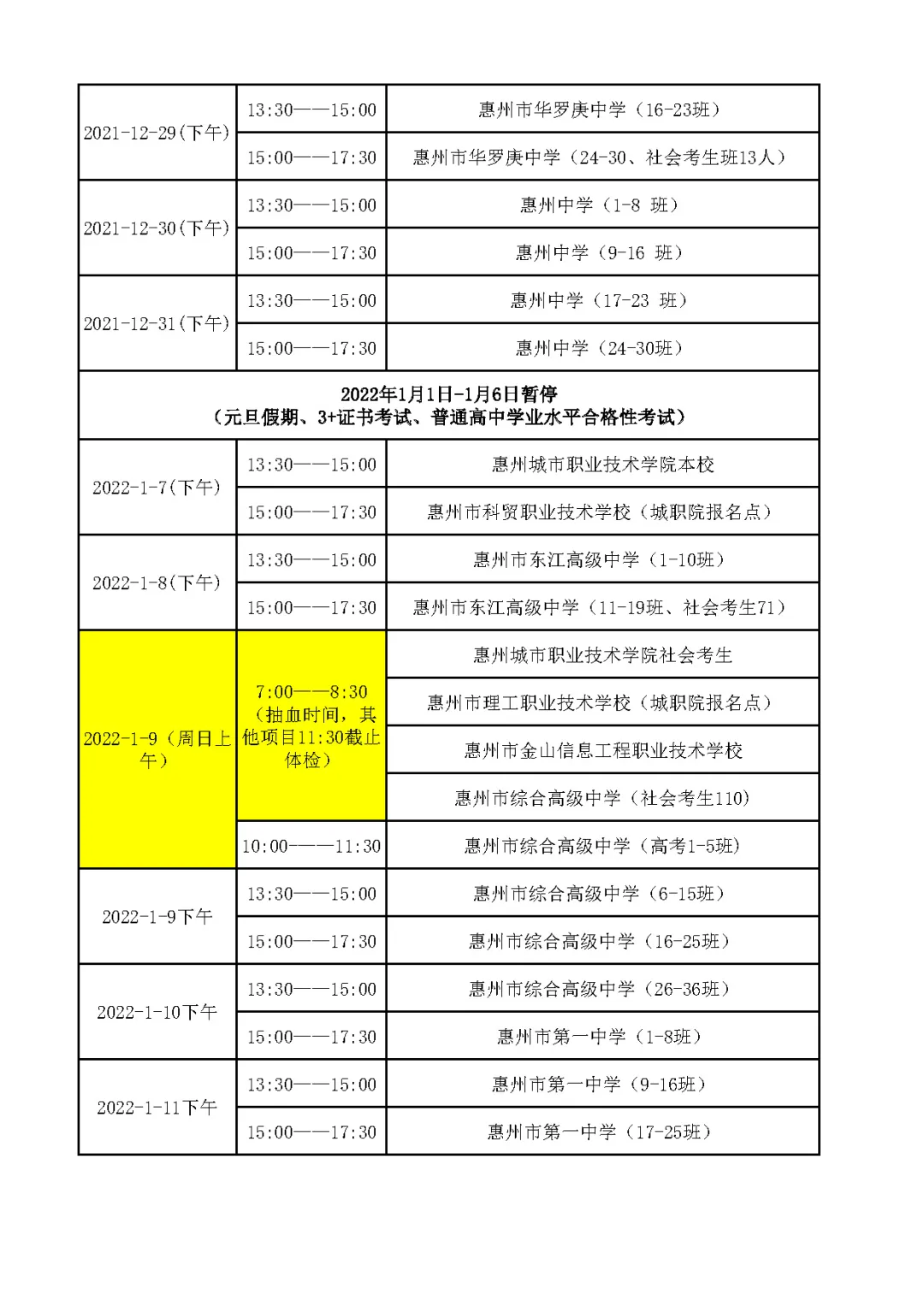 高考体检即将结束!大学专业身体限制条件曝光!智齿都有影响?