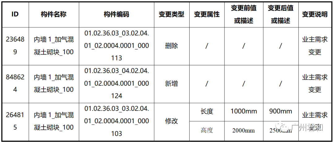 BIM怎么落地？