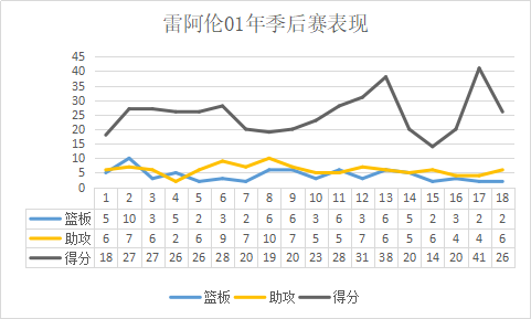 nba哪些球队缺少得分后卫(顶尖的三分射手！对抗艾弗森硬抗科比，自律18年的无球高手)