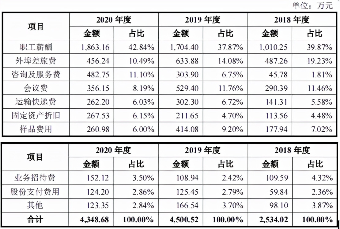 电生理股份与母公司均持续亏损，融资后高额理财反道募资补流