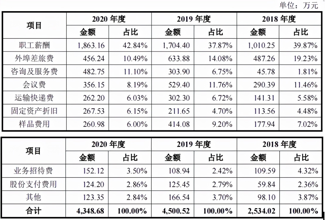 电生理股份与母公司均持续亏损，融资后高额理财反道募资补流