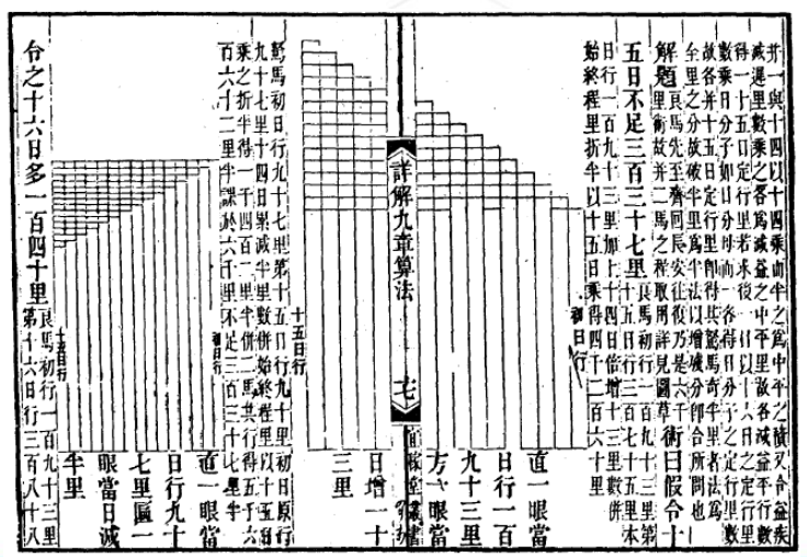 超越高斯！！！你不知道的冷知识