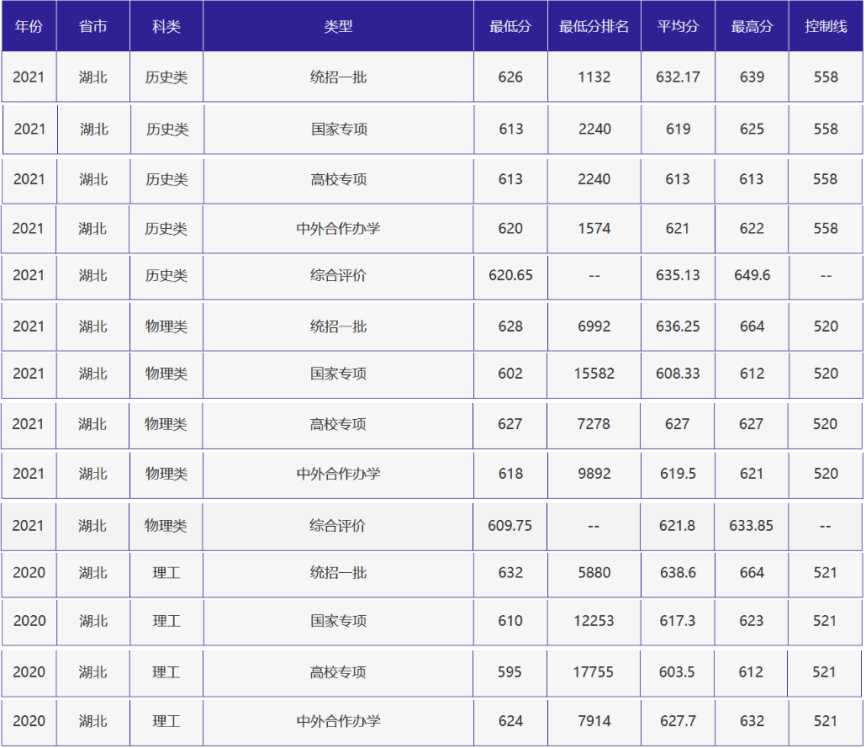刚刚，北京高考分数线正式公布！附北京外国语大学近三年录取分数线！