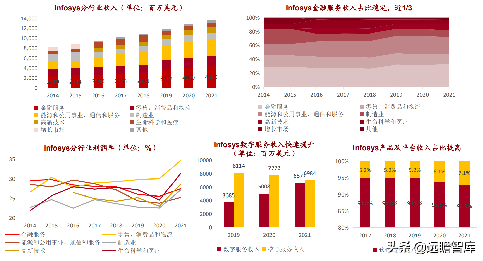 重点发力金融行业，博彦科技：稳健长跑能手，蓄力提速Fintech