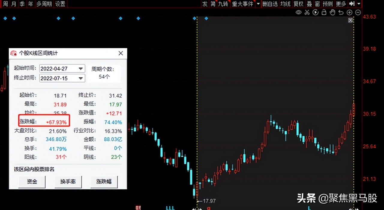 组团调研！机构最新调研名单出炉，12股获超百家机构扎堆关注