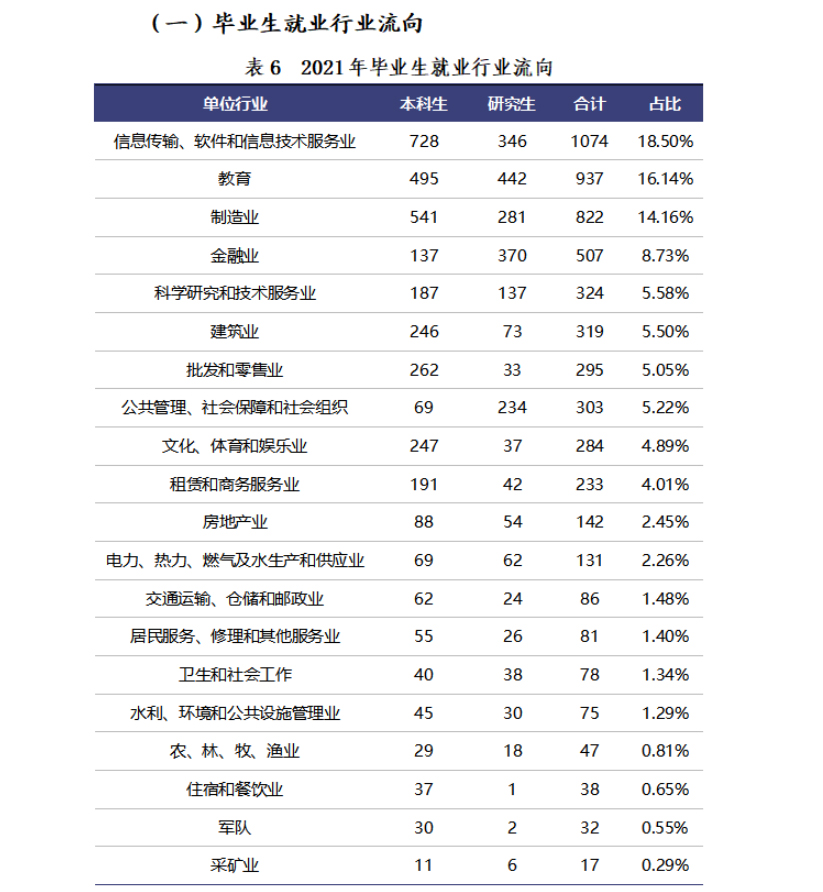 南昌大學(xué)與安徽大學(xué)哪個好 安徽大學(xué)算名牌大學(xué)嗎(圖6) 南昌大學(xué)與安徽大學(xué)哪個好 安徽大學(xué)算名牌大學(xué)嗎(圖6)