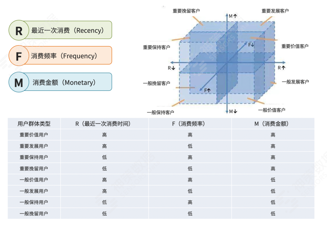 618 大促运营系列篇丨精准营销 4 步法则一文全掌握