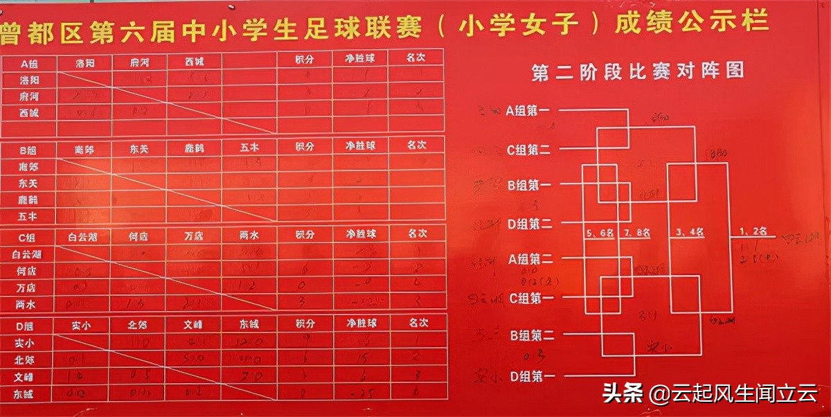 曾都区第六届中小学足球运动会圆满落幕