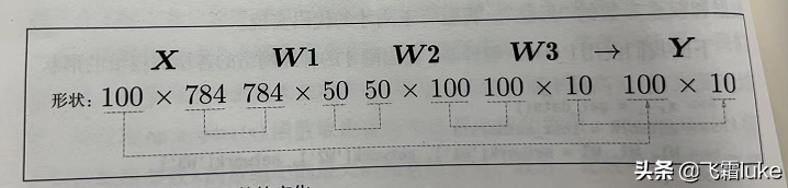 读书笔记-深度学习入门-（10） 批处理