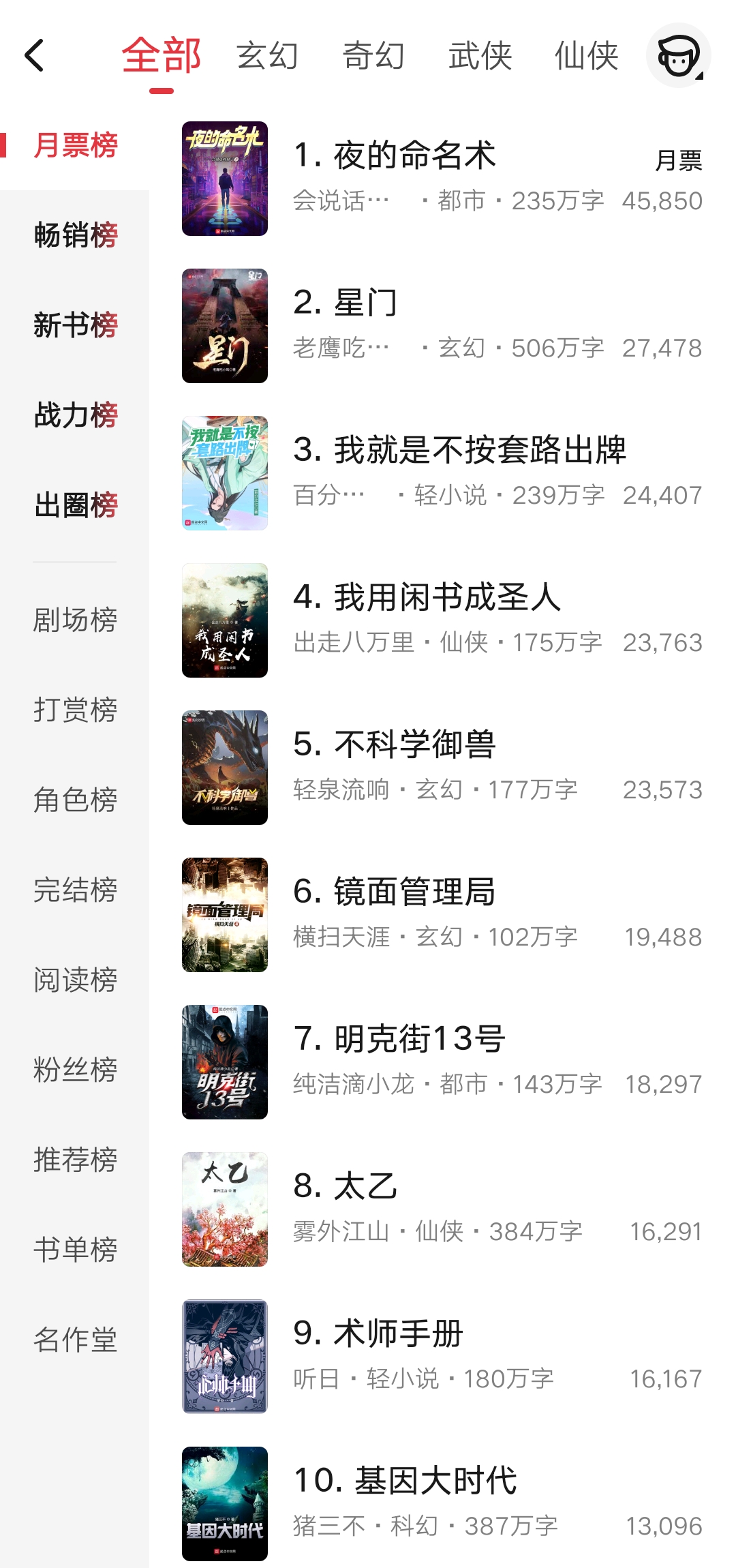 三月起点月票榜揭晓：热门小说排名新鲜出炉，网文读者最喜爱作品榜单发布
