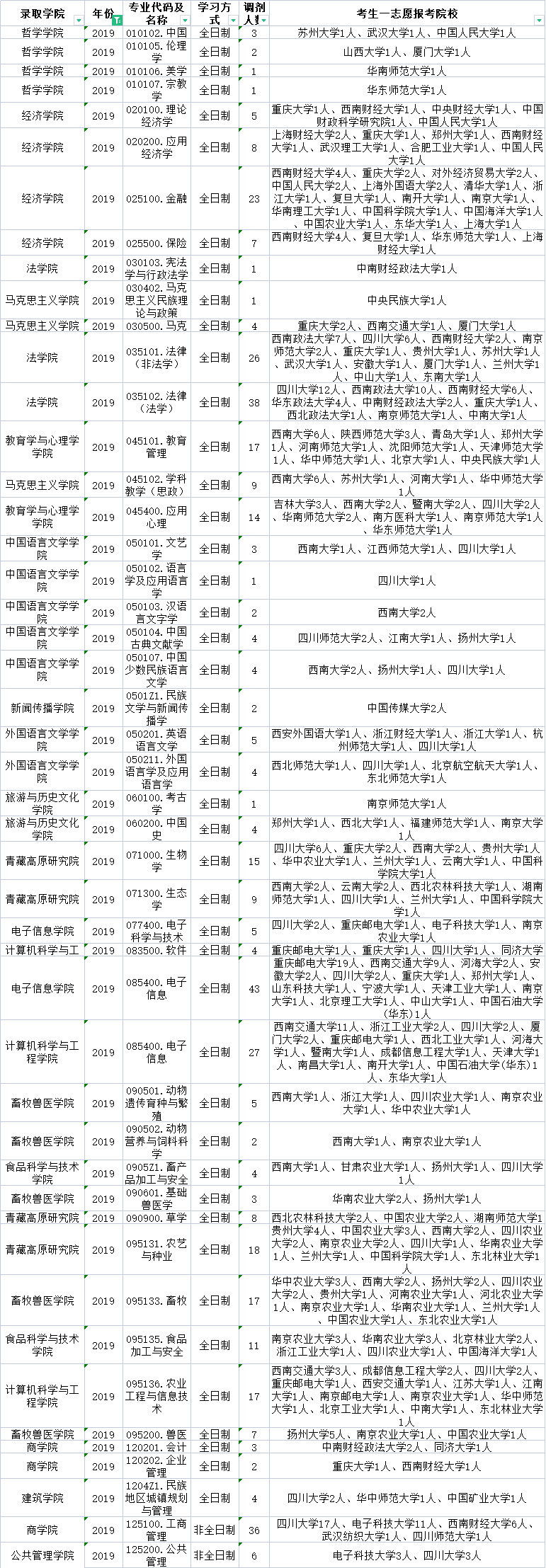 西南民大学工网（西南民族大学调剂信息）