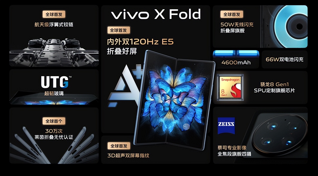 摺疊屏手機集大成者，vivoX Fold正式發佈，售價8999元起