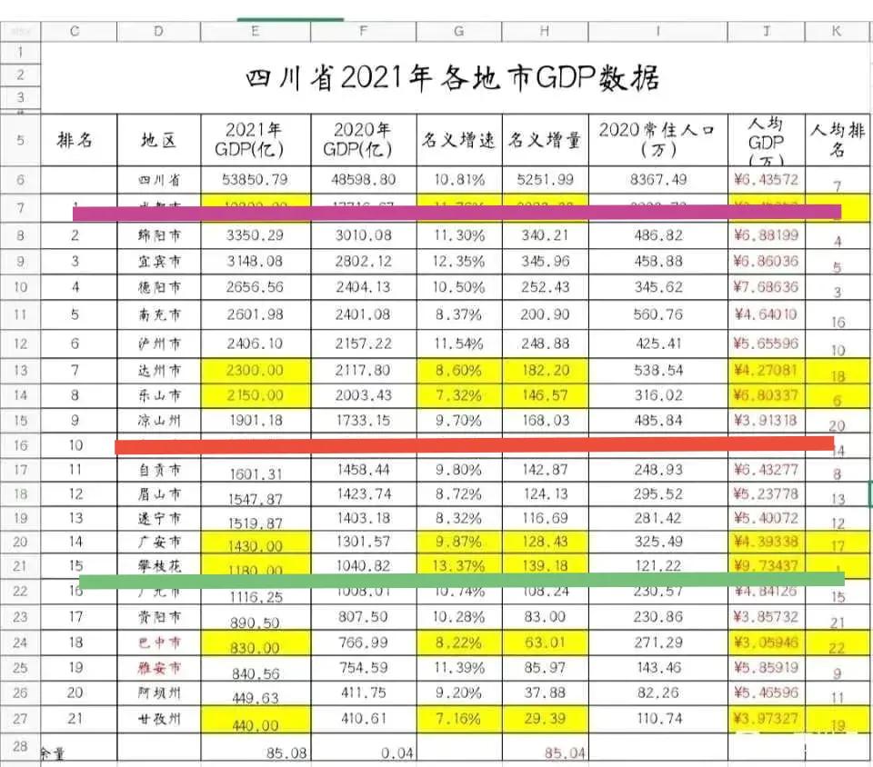 凉山州人口480多万,人均gdp不到4万元,其中普格,昭觉,美姑,喜德,甘洛