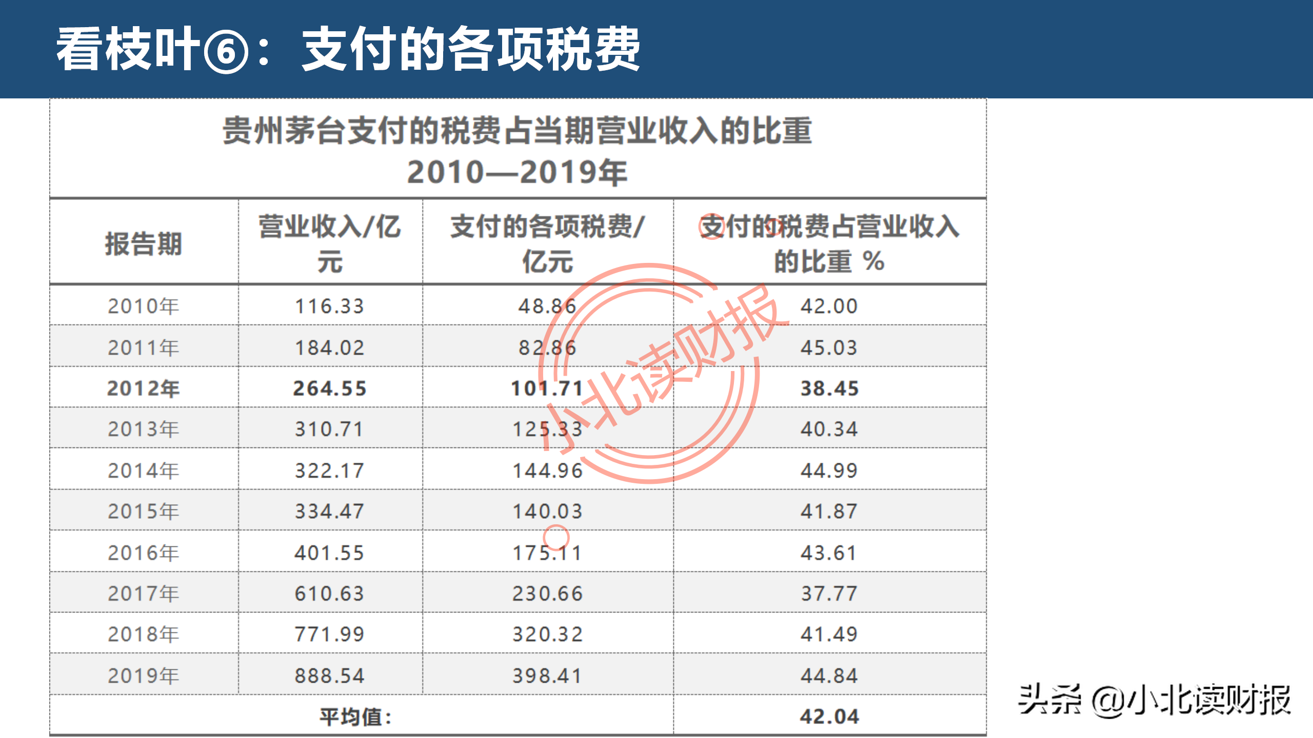 现金流量表分析,现金流量表分析的要点