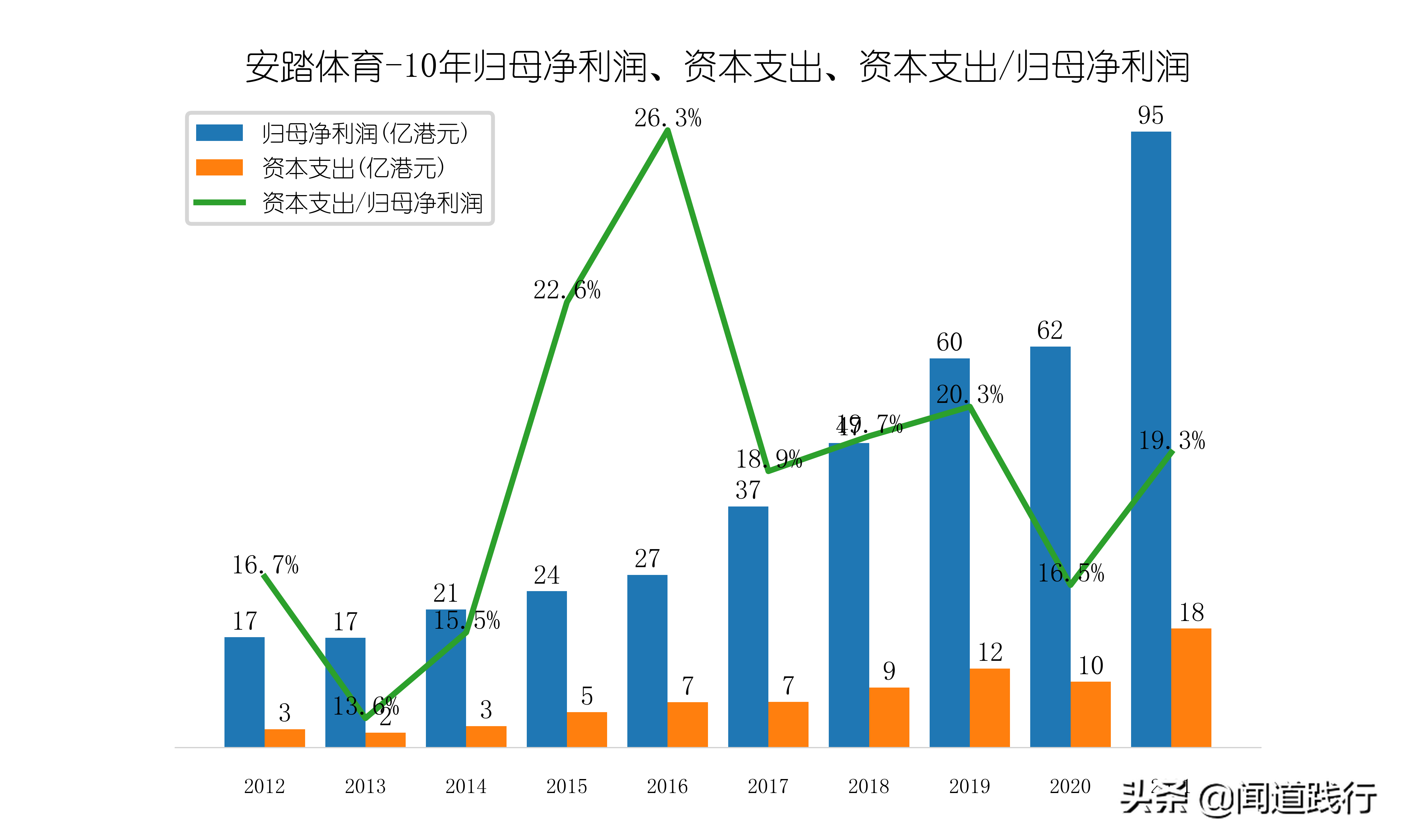 李宁儿童好还是安踏儿童好(安踏体育，估值为啥比腾讯还高？)