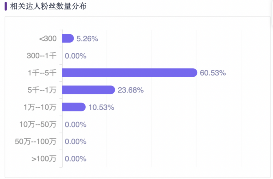小紅書推廣怎么做？看「九頭牛」雪糕0投入冷啟動(dòng)
