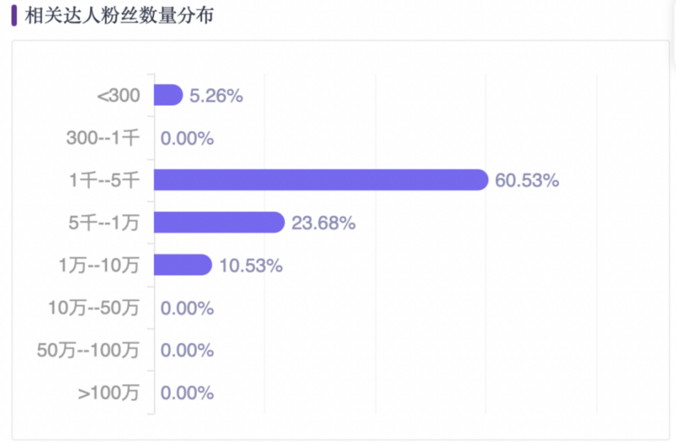 小红书推广怎么做？看「九头牛」雪糕0投入冷启动