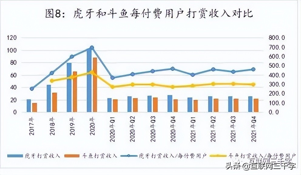 360直播龙珠体育直播(一文看懂游戏直播)