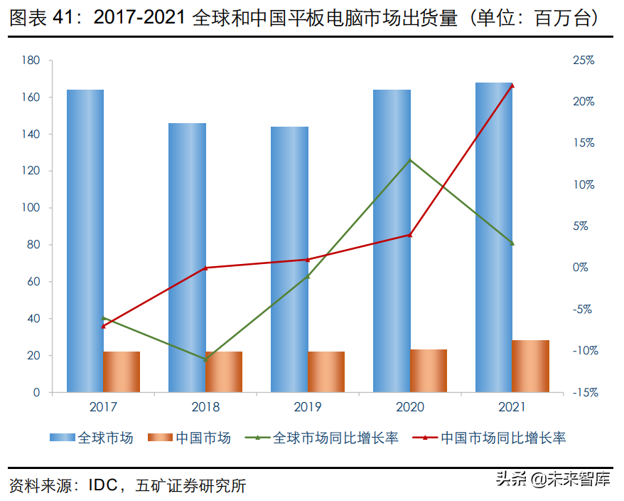 通信模组行业研究：物联网信息之源，创新与成本红利开启新阶段