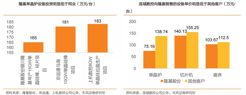 硅片战争“隆中对”