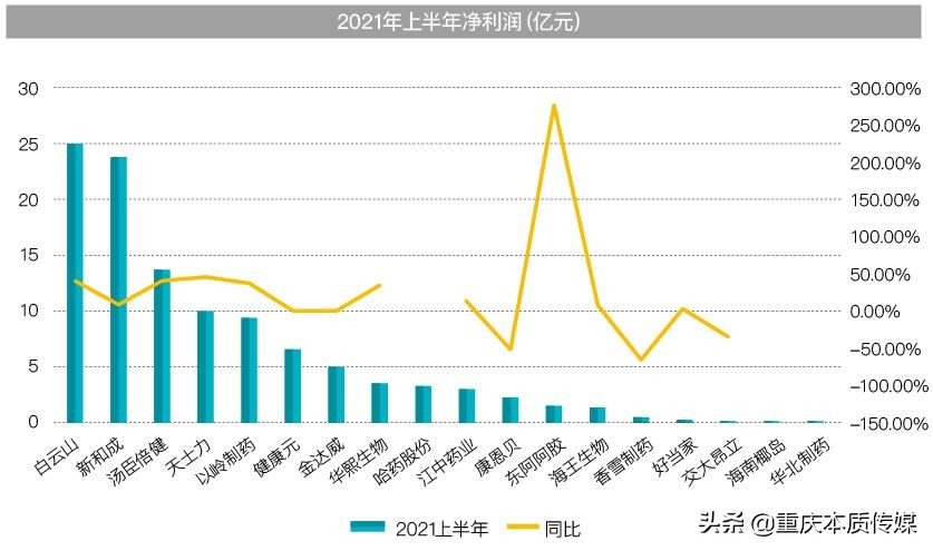 數(shù)據(jù) | 中國保健品市場總體向好