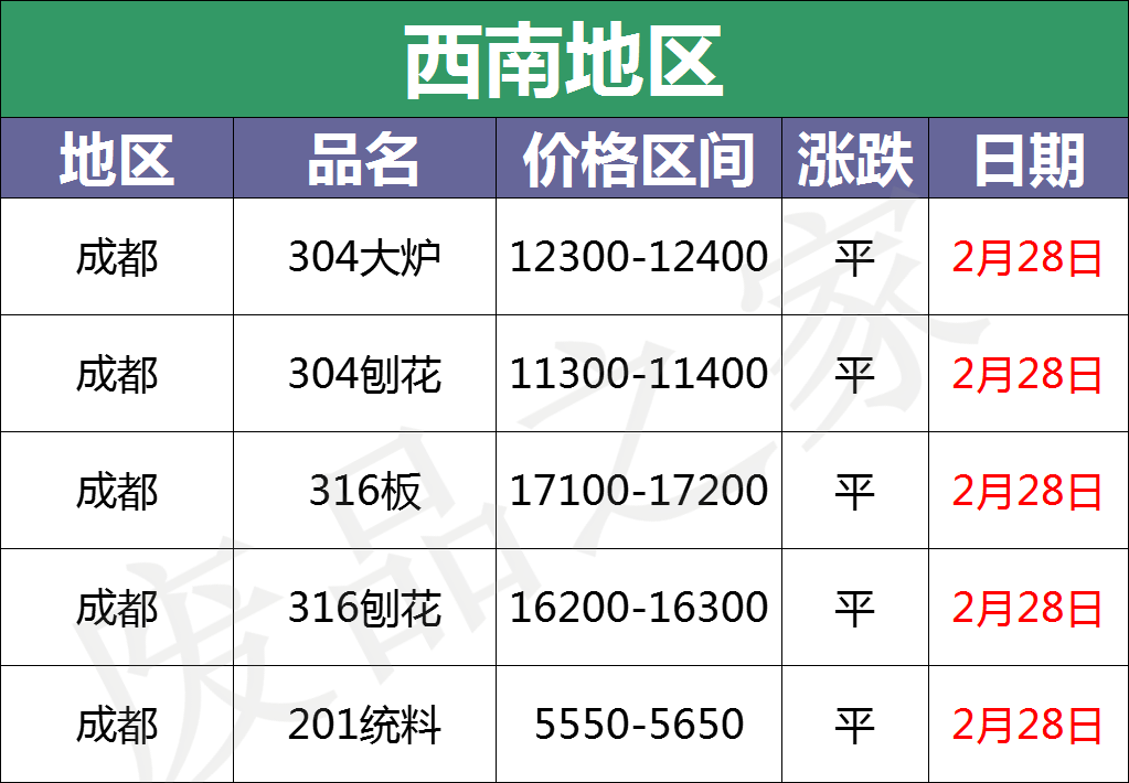 最新2月28日不锈钢基地报价参考汇总信息（附价格表）