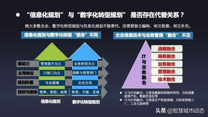 51页数字转型与“十四五”信息化规划