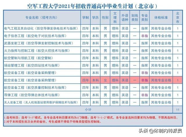 全国有多少所军校(我国军校共有44所，但面向高中毕业生招考的只有27所)