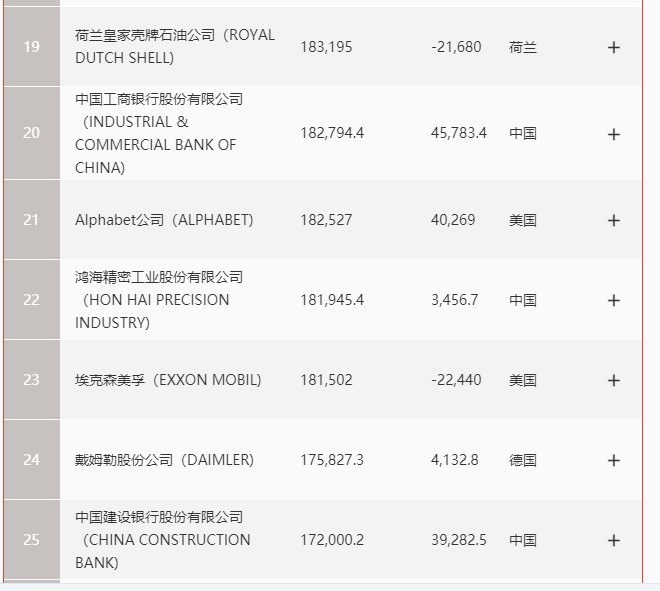 台湾十大企业集团与中国营收最高民营企业排行榜