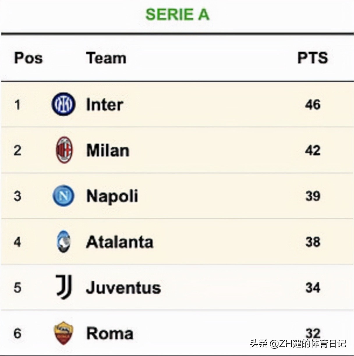 西甲法甲意甲什么意思（Sportsmail：盘点西甲，意甲，法甲和德甲的情况）