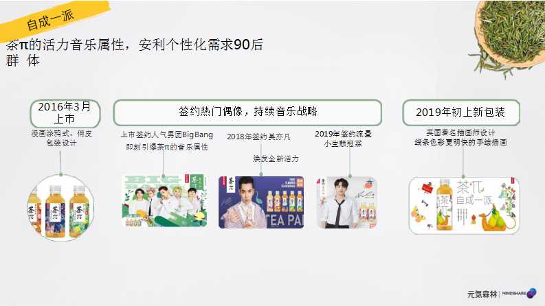 元气森林森林媒介投资规划PPT「食品饮料」「种草带货」