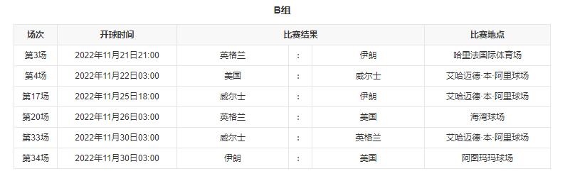 2022第二阶段赛程表(2022卡塔尔世界杯分组及赛程)