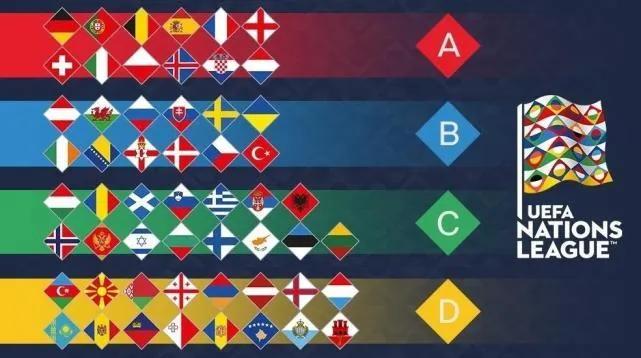 一文带你看懂欧洲国家联赛(不太熟悉的赛事介绍—欧国联)