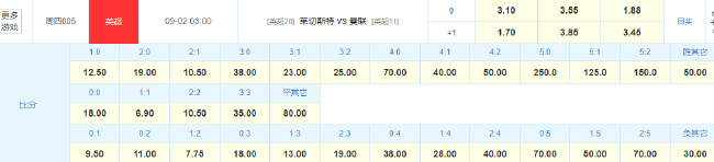 赛事直播体育蓝狐(曼联将迎密集赛程战蓝狐至多小胜 C罗或继续替补)