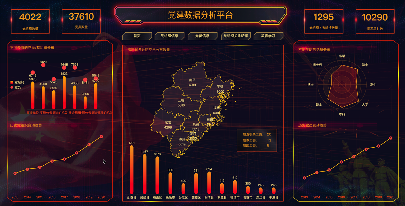 IT程序员花了30小时做出的十个行业大屏模板，直接套用