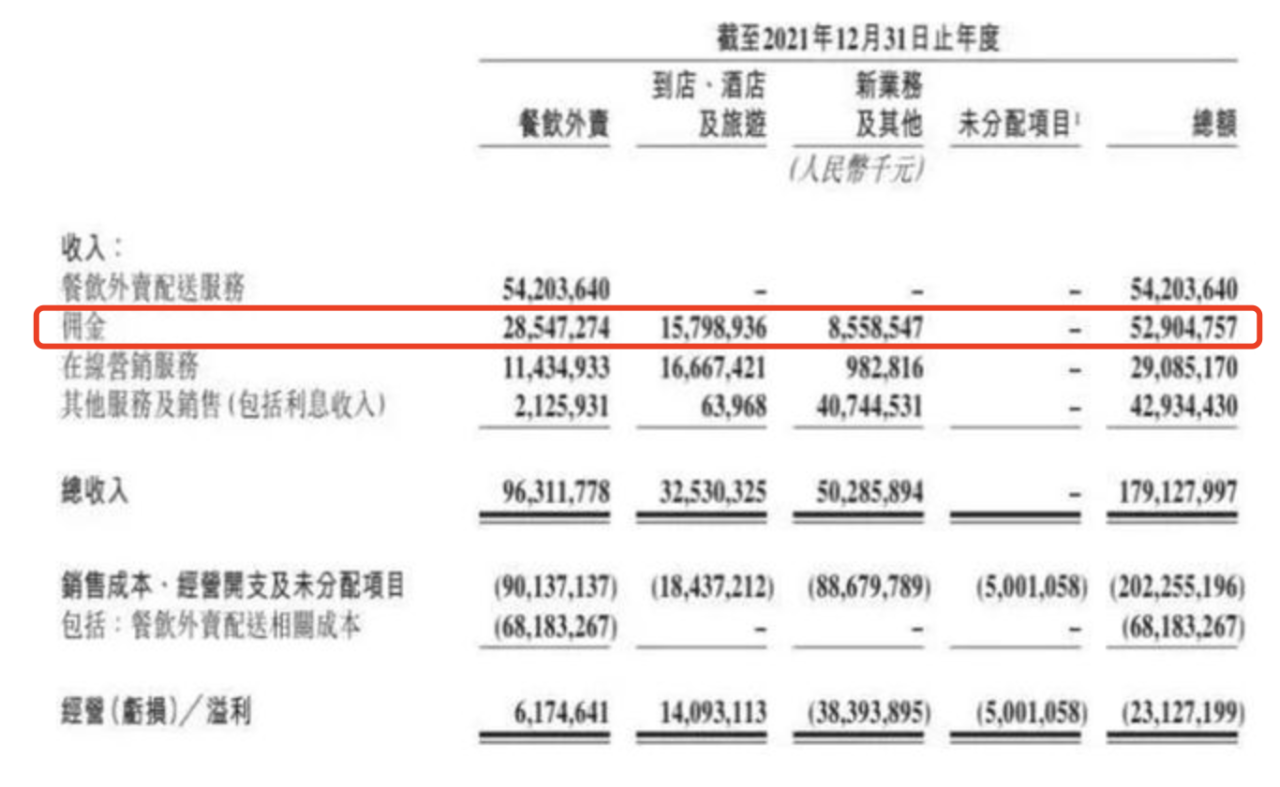 4.1% 还是20%？破解外卖佣金真相