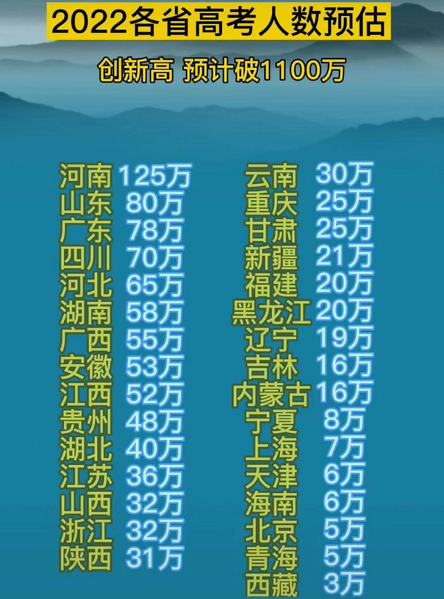 人大代表提议：高考按省考生比例招生，河北、河南考生举双手支持