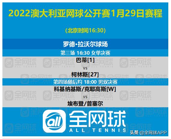 澳网男单决赛几点开始(观赛指南 | 2022澳网第十二比赛日回顾与第十三比赛日前瞻)