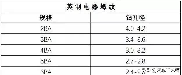 「 高清图表」螺丝攻牙钻孔径对照