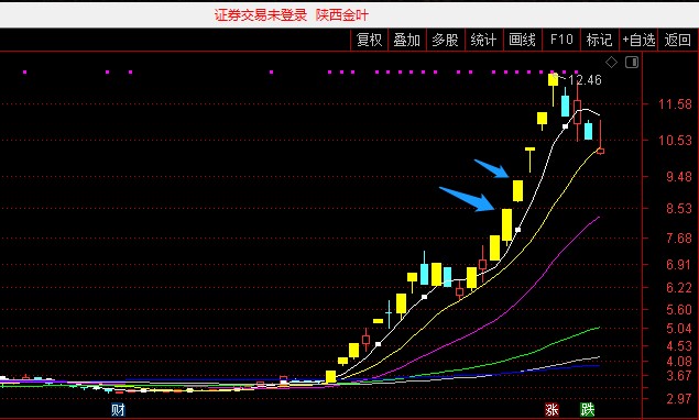 如何打板，寻找连板龙头的四个实用技术