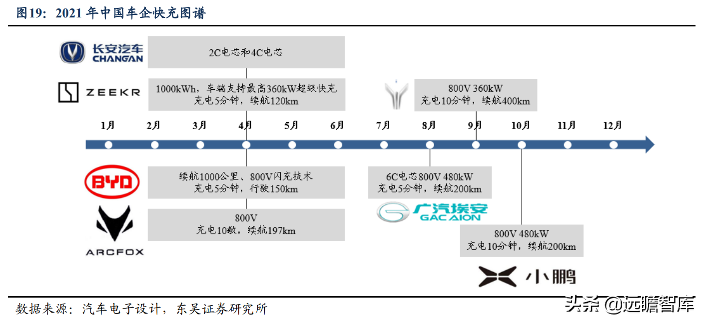 碳化硅电源方案行业领先，欣锐科技：多款新车型配套市场打开